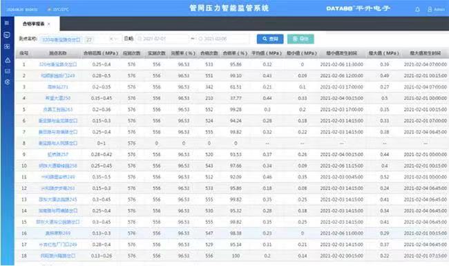 深龍軟件智慧水務供水管網(wǎng)巡檢系統(tǒng) 智能生成巡檢任務(圖3) 深龍軟件智慧水務供水管網(wǎng)巡檢系統(tǒng) 智能生成巡檢任務(圖3)