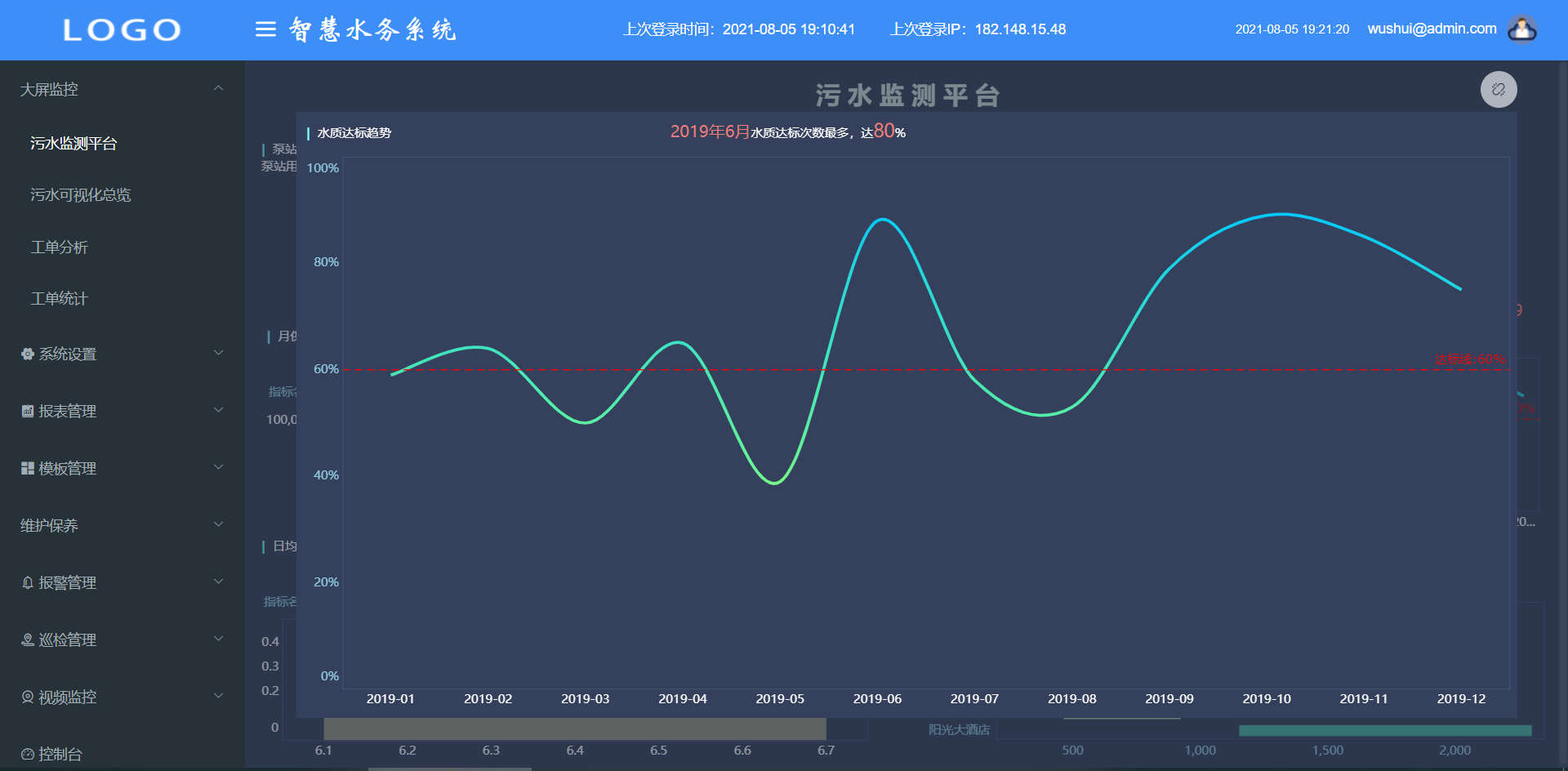 污水處理廠信息化建設流程(圖2) 污水處理廠信息化建設流程(圖2)