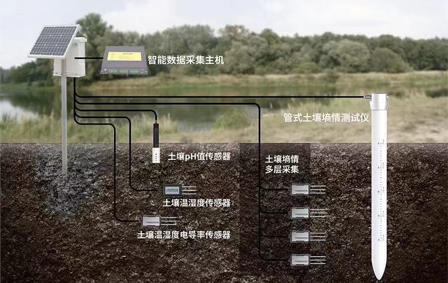 土壤墑情監(jiān)測(cè)站系統(tǒng) 實(shí)時(shí)監(jiān)測(cè)土壤墑情(圖2) 土壤墑情監(jiān)測(cè)站系統(tǒng) 實(shí)時(shí)監(jiān)測(cè)土壤墑情(圖2)