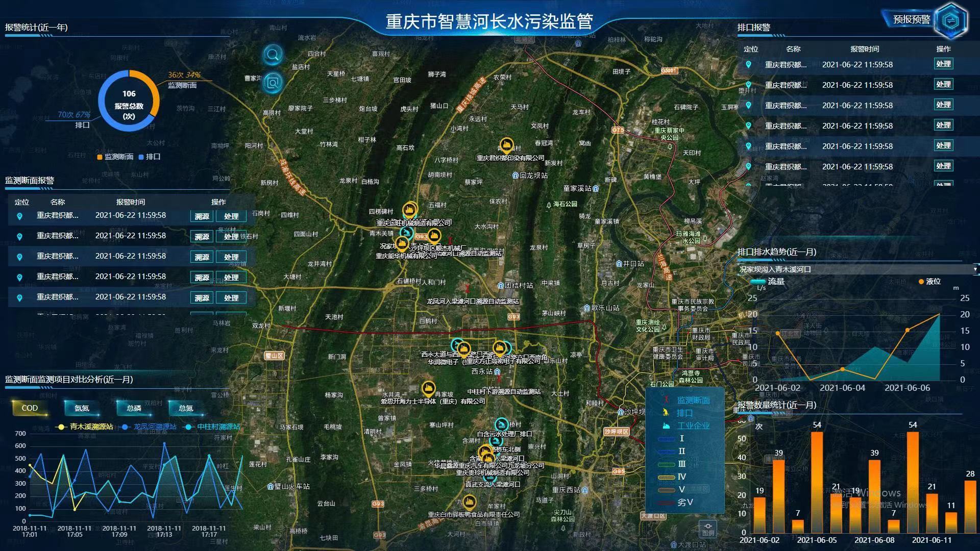 智慧河道物聯(lián)網(wǎng)解決方案 河道水位水質(zhì)流量實(shí)時監(jiān)測系統(tǒng)(圖3)